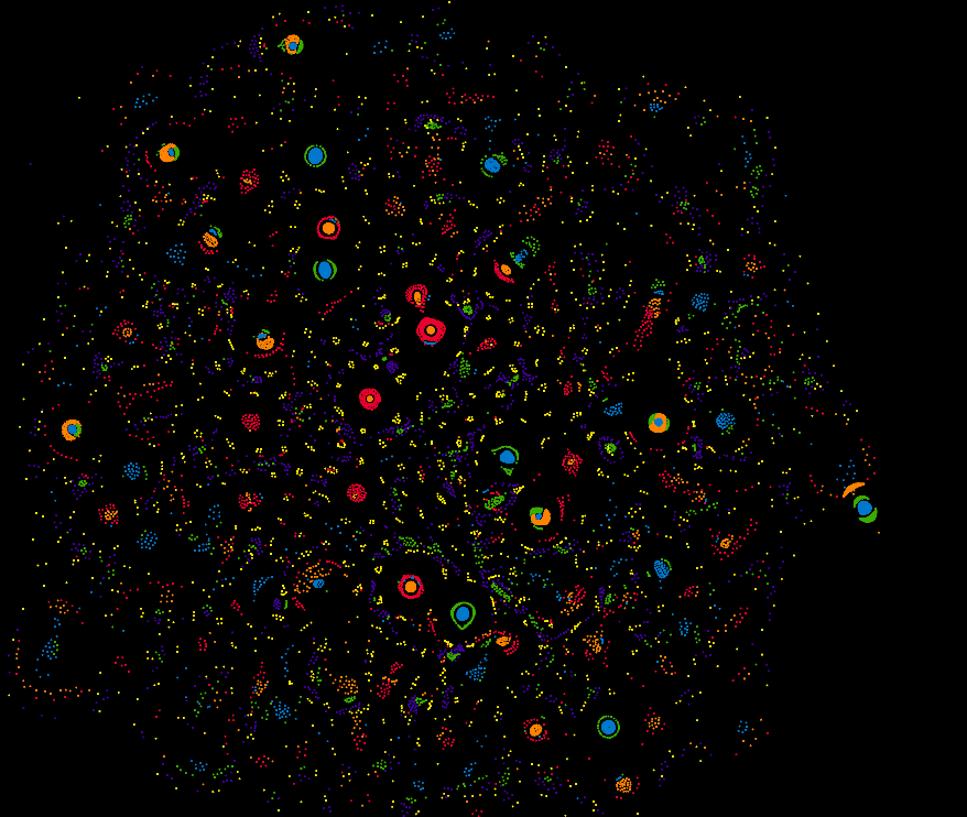 Classic particle life: thousands of coloured particles on black, gathered into rings, cells with a nucleus, and loose chains