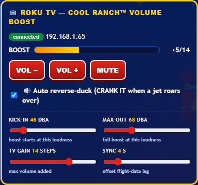 The Roku control card: a connected TV, a boost meter, volume buttons, and four sliders for kick-in, max-out, TV gain, and sync